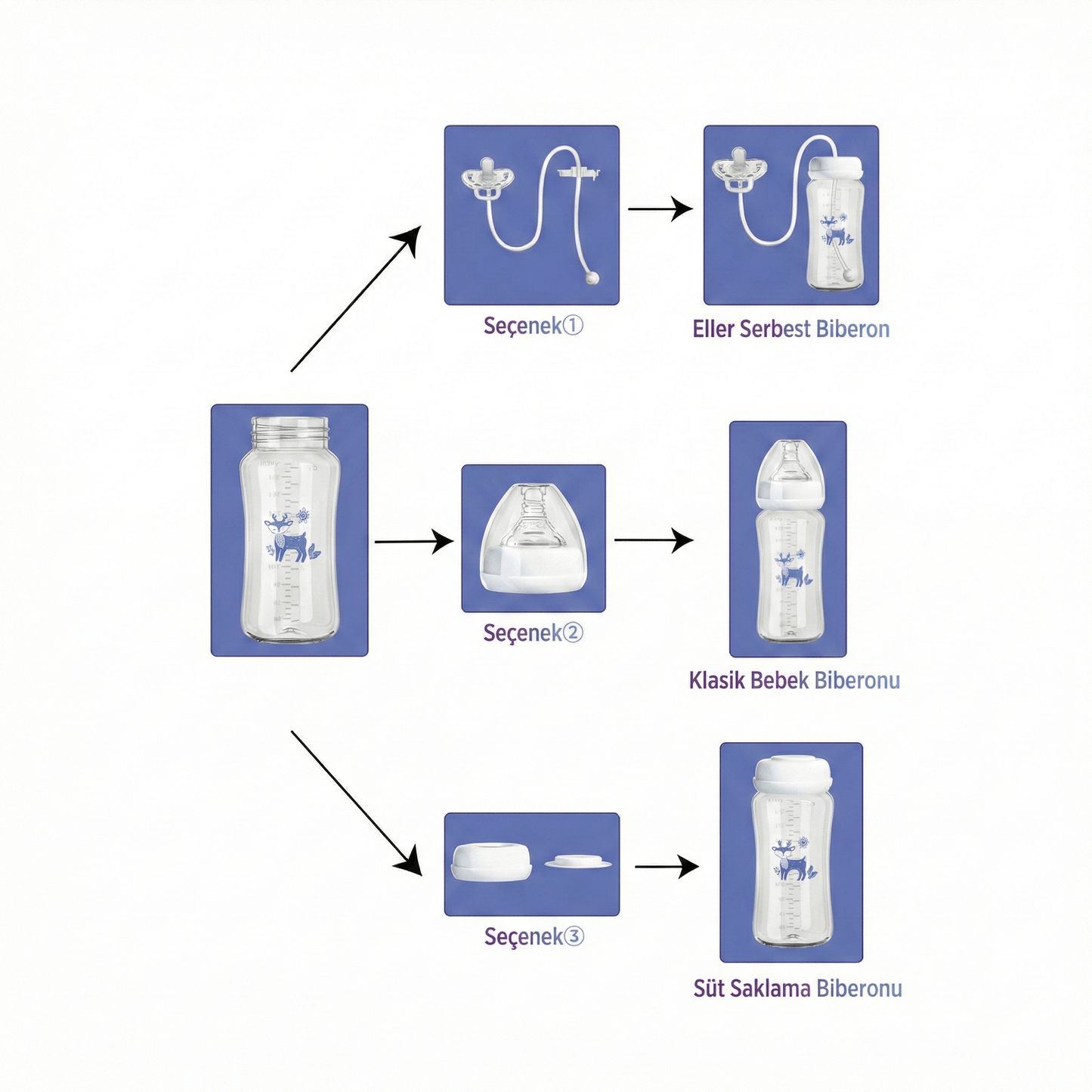 Bibo Baby Emzikli Biberon